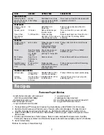 Preview for 7 page of Black & Decker Dining-In CTO9000 Series Use And Care Book Manual