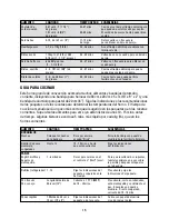 Preview for 16 page of Black & Decker Dining-In CTO9000 Series Use And Care Book Manual