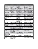 Preview for 17 page of Black & Decker Dining-In CTO9000 Series Use And Care Book Manual