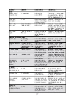 Preview for 27 page of Black & Decker Dining-In CTO9000 Series Use And Care Book Manual