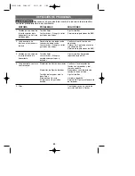 Preview for 33 page of Black & Decker FireStorm FSNS125 Instruction Manual