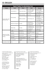 Preview for 18 page of Black & Decker LINEA PRO GST43 Instruction Manual