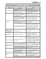 Preview for 9 page of Black & Decker PI750LA Instruction Manual