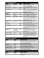 Preview for 22 page of Black & Decker QuickN'Easy FP1200 Series Use And Care Book Manual