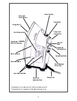 Preview for 4 page of Black & Decker The Automatic Shut-Off 62784 Use And Care Book Manual