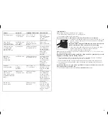 Preview for 5 page of Black & Decker Toast-R-Oven TRO700B Use And Care Book Manual