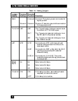 Preview for 23 page of Black Box IC714A-449-R2 User Manual