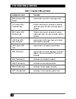 Preview for 33 page of Black Box IC714A-449-R2 User Manual