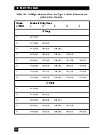 Preview for 29 page of Black Box LT2060A Manual