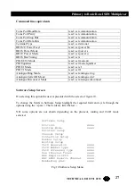 Preview for 27 page of Black Box Primary Rate to Basic Rate ISDN Multiplexer Manual