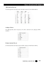 Preview for 111 page of Black Box Primary Rate to Basic Rate ISDN Multiplexer Manual