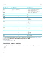 Preview for 136 page of Blackberry Curve 9380 User Manual