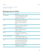 Preview for 311 page of Blackberry Curve 9380 User Manual