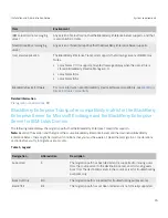 Preview for 15 page of Blackberry Enterprise Server Server Resource Kit Manual