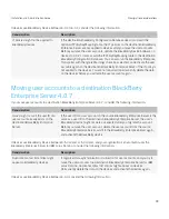 Preview for 39 page of Blackberry Enterprise Server Server Resource Kit Manual