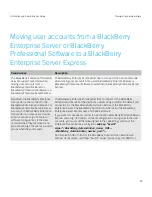 Preview for 43 page of Blackberry Enterprise Server Server Resource Kit Manual