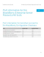 Preview for 75 page of Blackberry Enterprise Server Server Resource Kit Manual