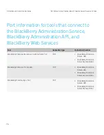 Preview for 76 page of Blackberry Enterprise Server Server Resource Kit Manual