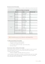 Preview for 29 page of Blackmagicdesign URSA BROADCAST Installation And Operation Manual