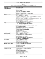 Preview for 11 page of BLACKMER LGB1C Installation, Operation And Maintenance Instructions