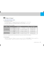 Preview for 19 page of BlackSys CAMMSYS CH-100B User Manual