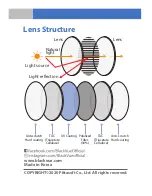 Preview for 4 page of BlackVue CPL Filter BF-1 Quick User Manual