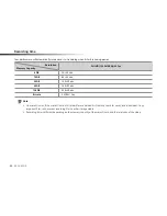 Preview for 50 page of BlackVue DR450-1CH User Manual