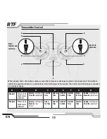 Preview for 10 page of Blade FPV Nano QX Manual