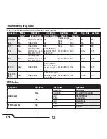 Preview for 12 page of Blade FPV Nano QX Manual