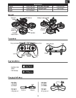 Preview for 3 page of Blade Inductrix FPV HD Quick Start Manual