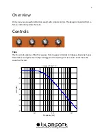 Preview for 2 page of Blamsoft DC-1 distortion User Manual