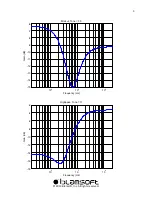 Preview for 3 page of Blamsoft DC-1 distortion User Manual