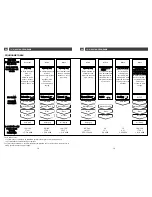 Preview for 10 page of Blanco BFD10XP Instructions For Use Manual