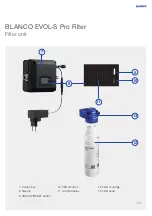 Preview for 29 page of Blanco BLANCO EVOL-S Pro Filter User Manual