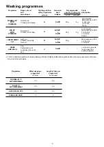 Preview for 8 page of Blanco BSDW 640 S Translation Of The Original Operating Manual