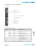 Preview for 5 page of Blankom 5100.83 Device Manual