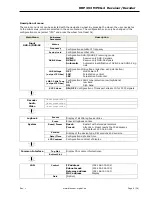 Preview for 9 page of Blankom DRP 393 B-IRD Eagle Instruction Manual