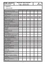 Preview for 27 page of Blankom EMA 308 Device Manual