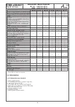 Preview for 28 page of Blankom EMA 308 Device Manual