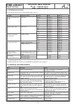 Preview for 29 page of Blankom EMA 308 Device Manual