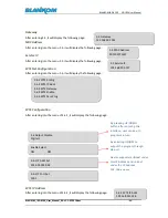 Preview for 21 page of Blankom IRD-6100 User Manual