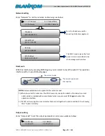 Preview for 12 page of Blankom MPE-4000 Datasheet And User Manual