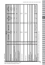 Preview for 119 page of Blastrac BDC-1133PH Original Operating Instructions