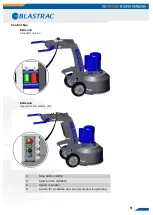 Preview for 5 page of Blastrac BMG-444 Operating Instructions Manual