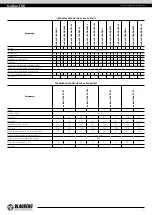 Preview for 7 page of BLAUBERG Ventilatoren Box-R 150 User Manual