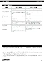 Preview for 21 page of BLAUBERG Ventilatoren CIVIC EC DB 1000 User Manual