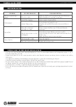 Preview for 17 page of BLAUBERG Ventilatoren Freshbox 110 User Manual