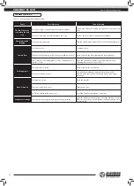 Preview for 26 page of BLAUBERG Ventilatoren KOMFORT EC S S11/S15 Series Operation Manual