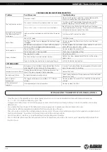 Preview for 14 page of BLAUBERG Ventilatoren KOMFORT Roto EC S2 200 User Manual