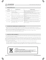 Preview for 20 page of BLAUBERG Ventilatoren Komfort Ultra EC L 300-E S14 User Manual